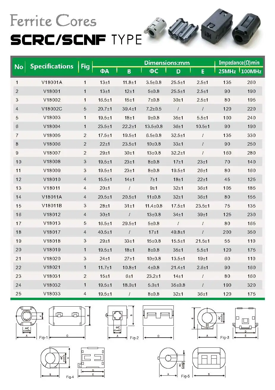 Magnetic Ring Ferrite Core for USB Cables Telephone Lines, Aerial Feed