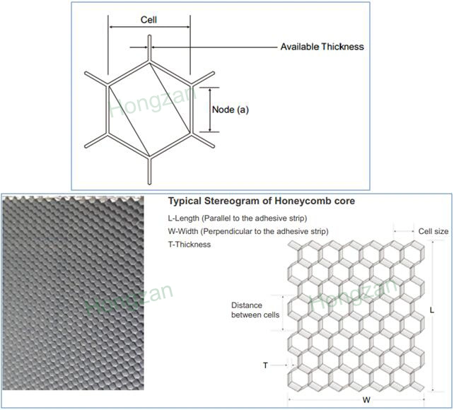 Aluminum Honeycomb Core with Ventilation System for Waveguide Window